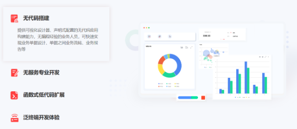 盛圖科技|低代碼技術(shù)這么香，怎么把它的開發(fā)特點發(fā)揮到極致？